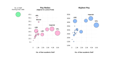 Bubble Chart · GitHub