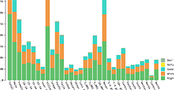 Stacked to Normalized Stacked Bar Chart · GitHub