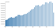 Inflation adjuster · GitHub
