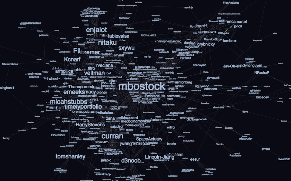 Blocks Users · GitHub