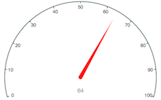 Gauge Meter · GitHub