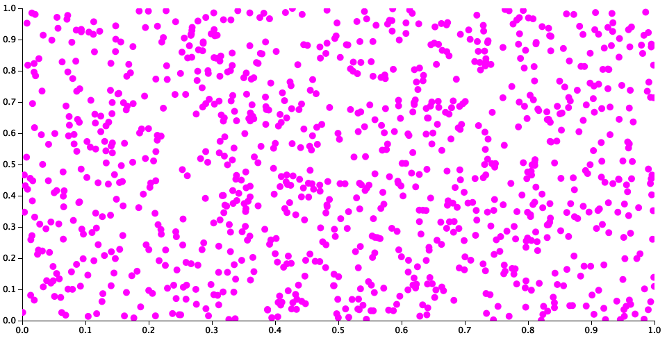 Canvas scatterplot with mouse events · GitHub