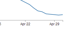 Simple d3.js Graph · GitHub