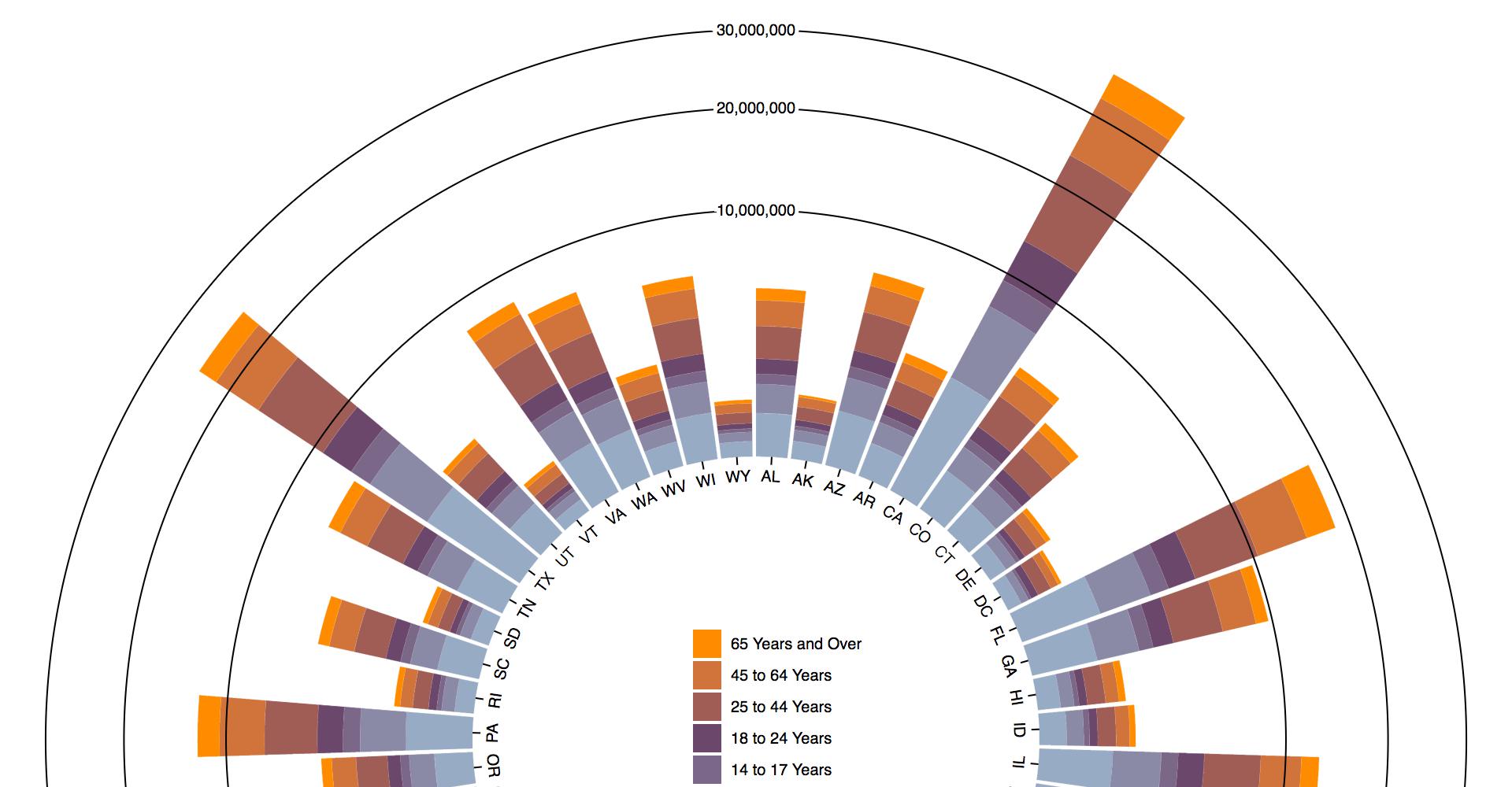 Radial Stacked Bar · GitHub