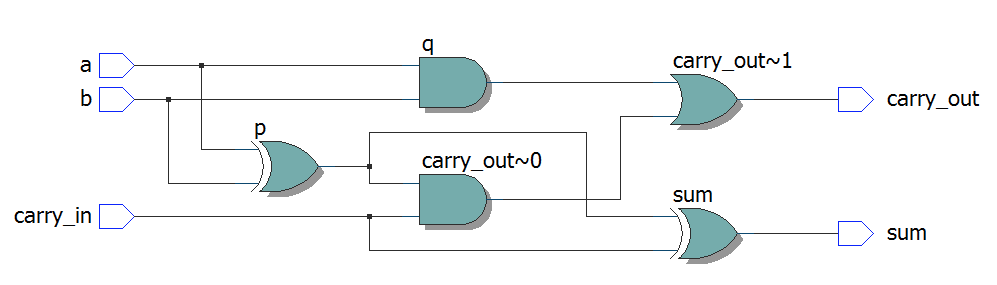 Полный сумматор на языка описания аппаратуры Verilog · GitHub