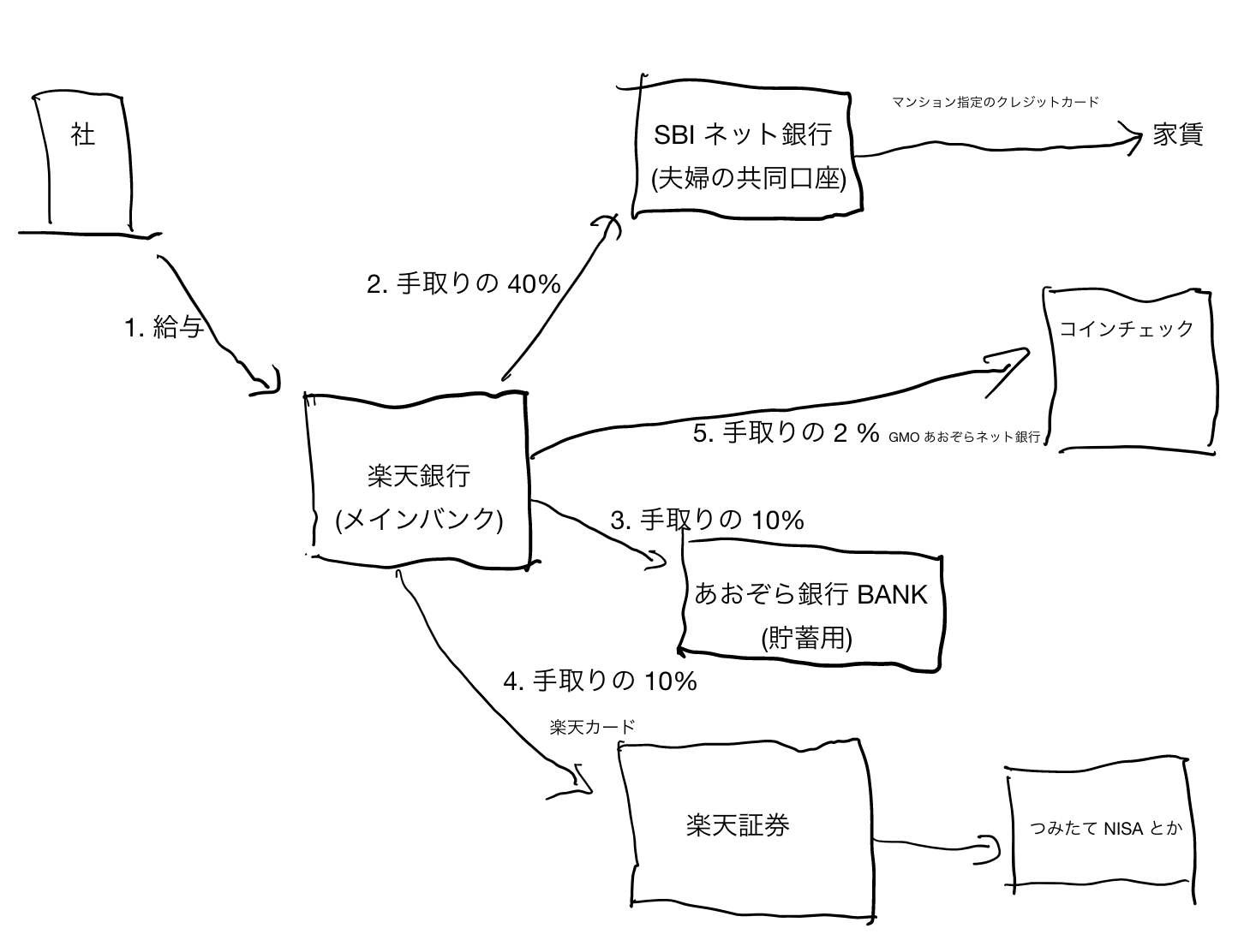 金の Architecture Diagram · GitHub