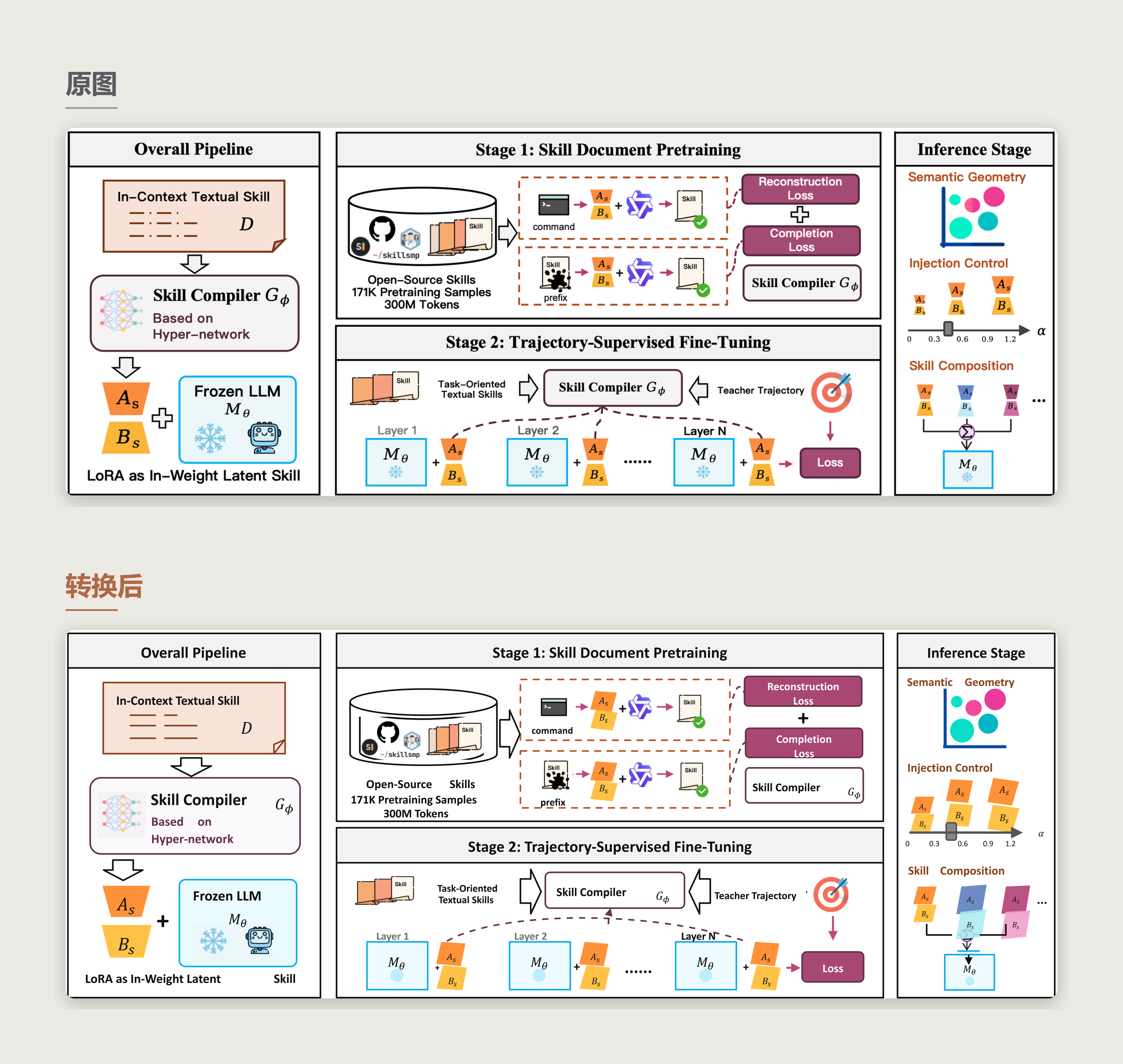 Skill Compiler 架构图的原图与重建结果