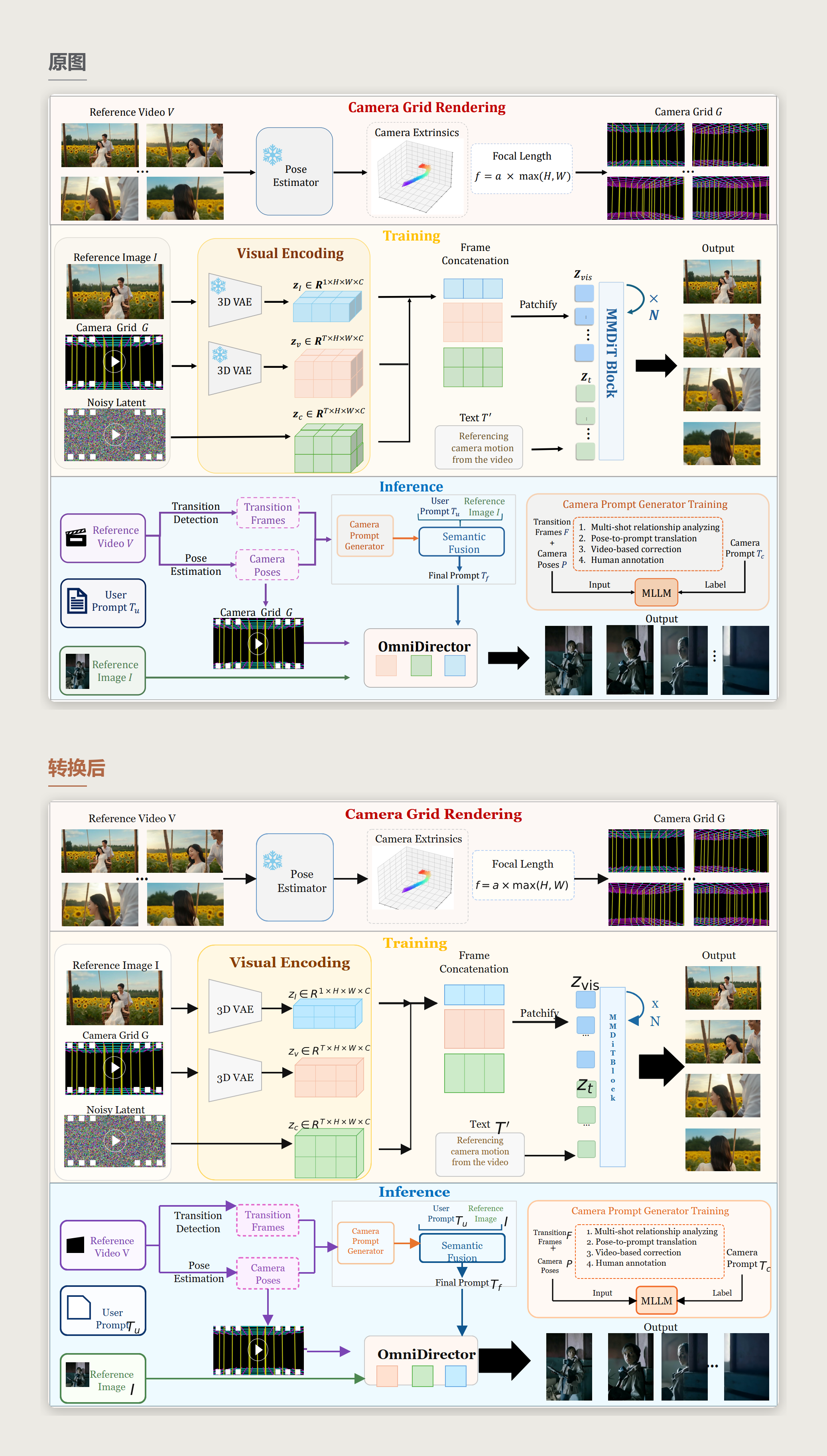 Camera Grid Rendering 的原图与重建结果