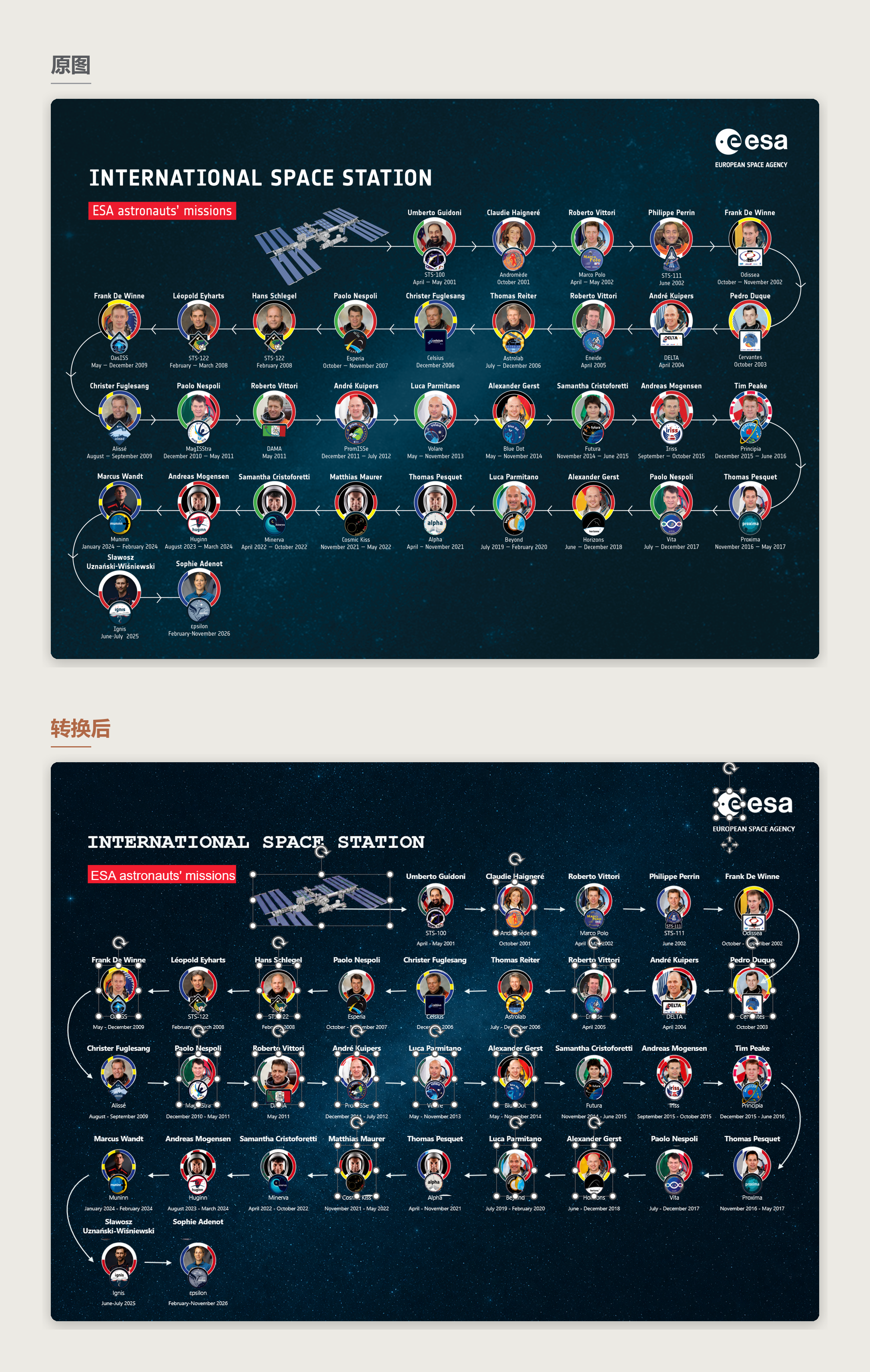 ESA ISS 信息图的原图与重建结果