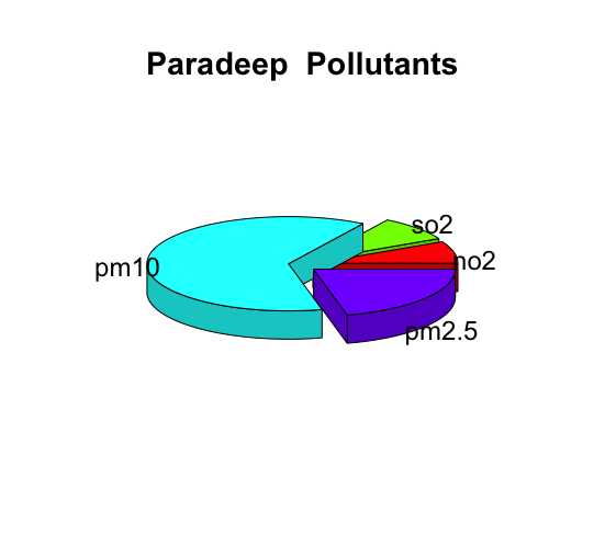 corplot