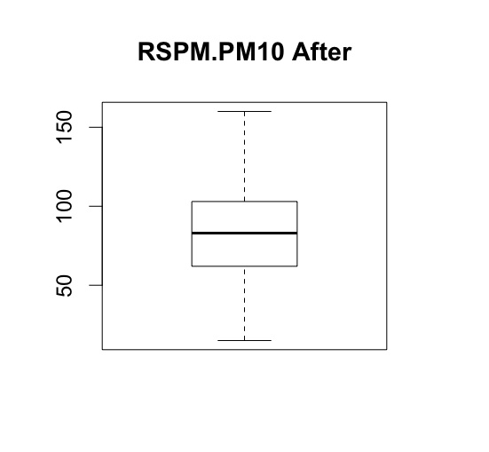 pm10