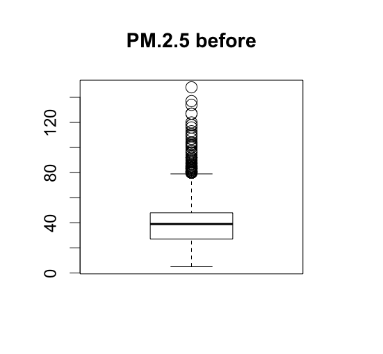 pm10