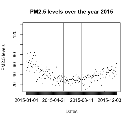 PM2.5