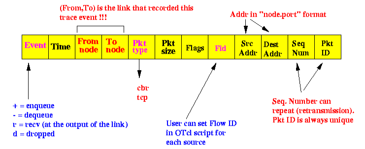 trace-file-structure