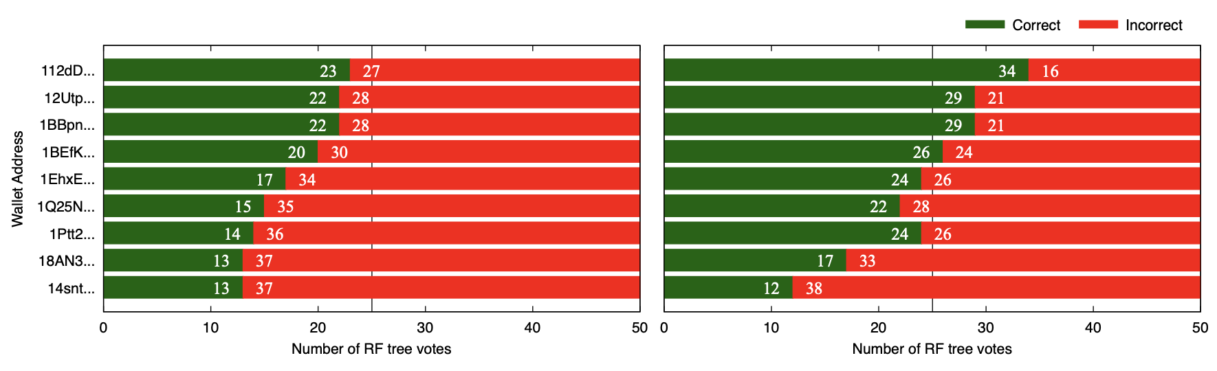 actorsfeatureanalysis