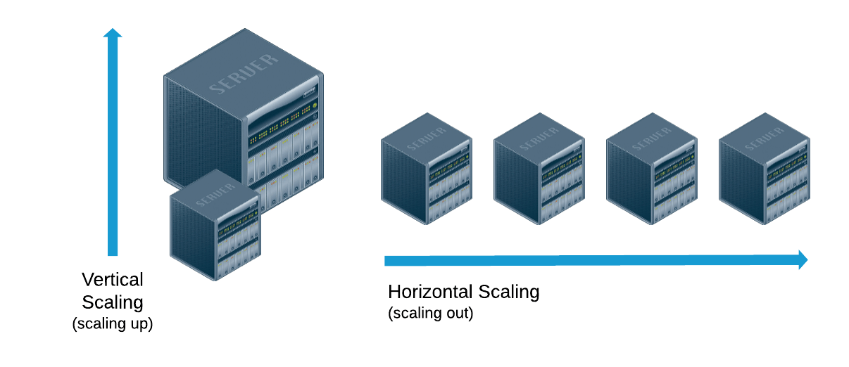 Document Databases