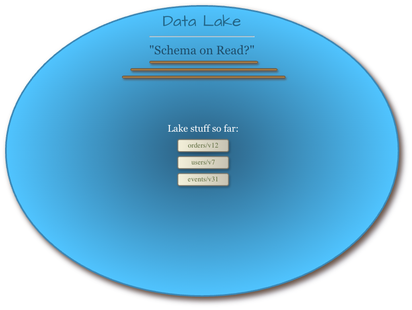 Data Lake