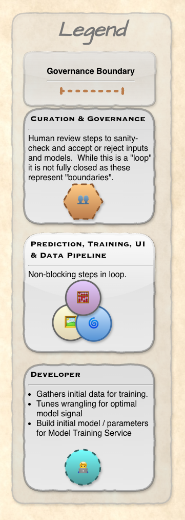 Infographic Legend