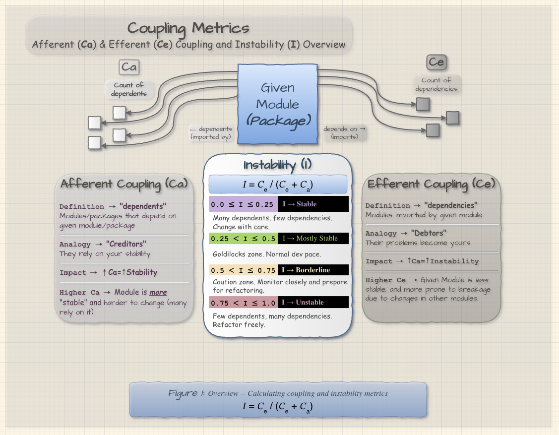 🛰 Instability (fig. 1)