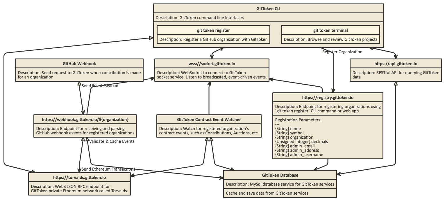 Architecture Chart