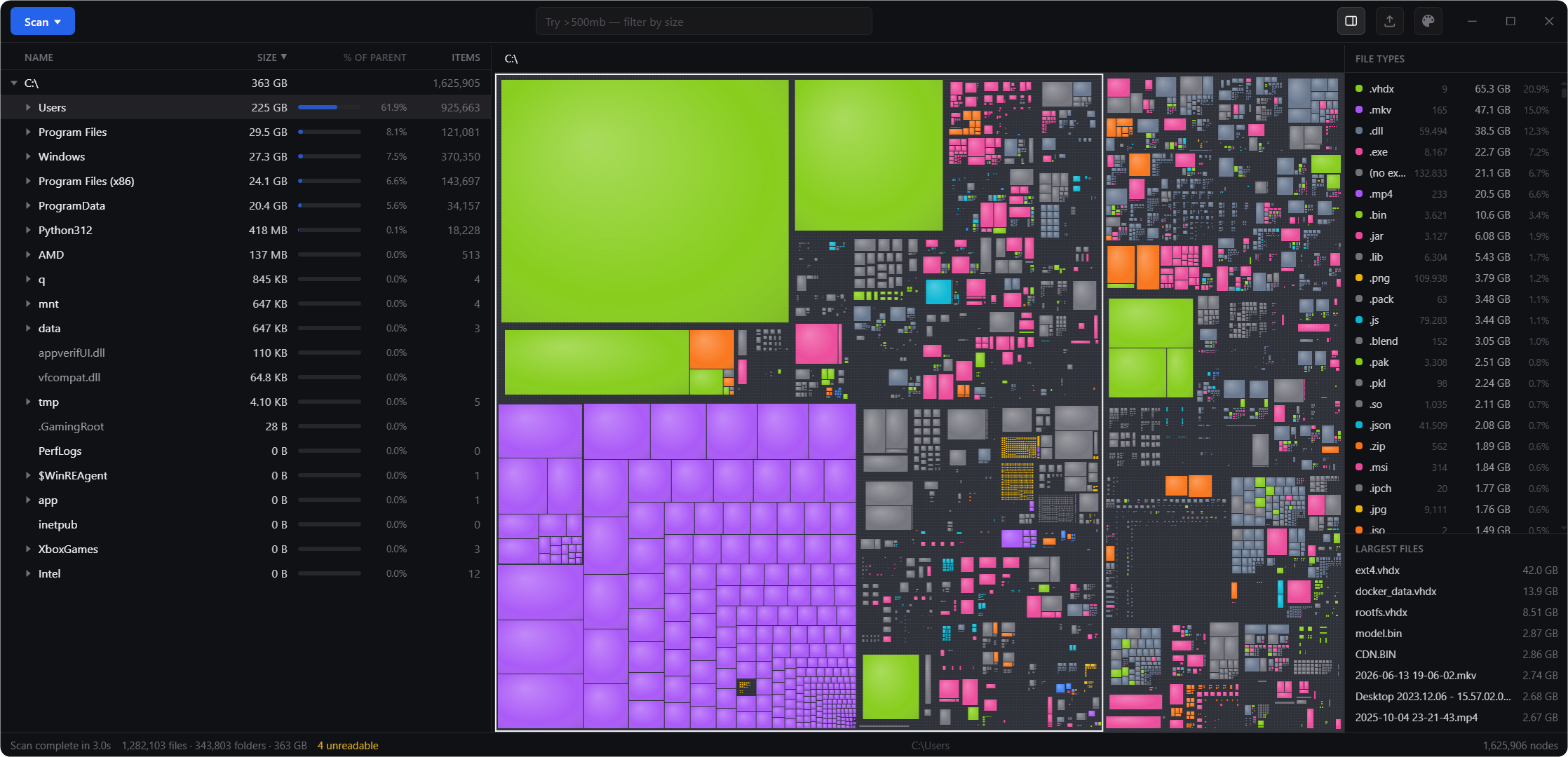 mathom after a 3-second full scan of a 363 GB NTFS drive: tree view, zoomable treemap, and file-type breakdown