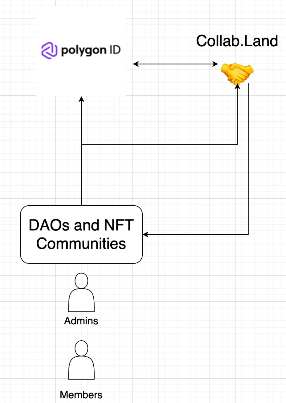 System Architecture