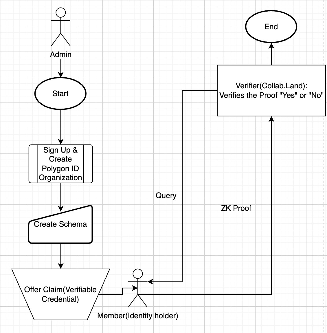 System Architecture