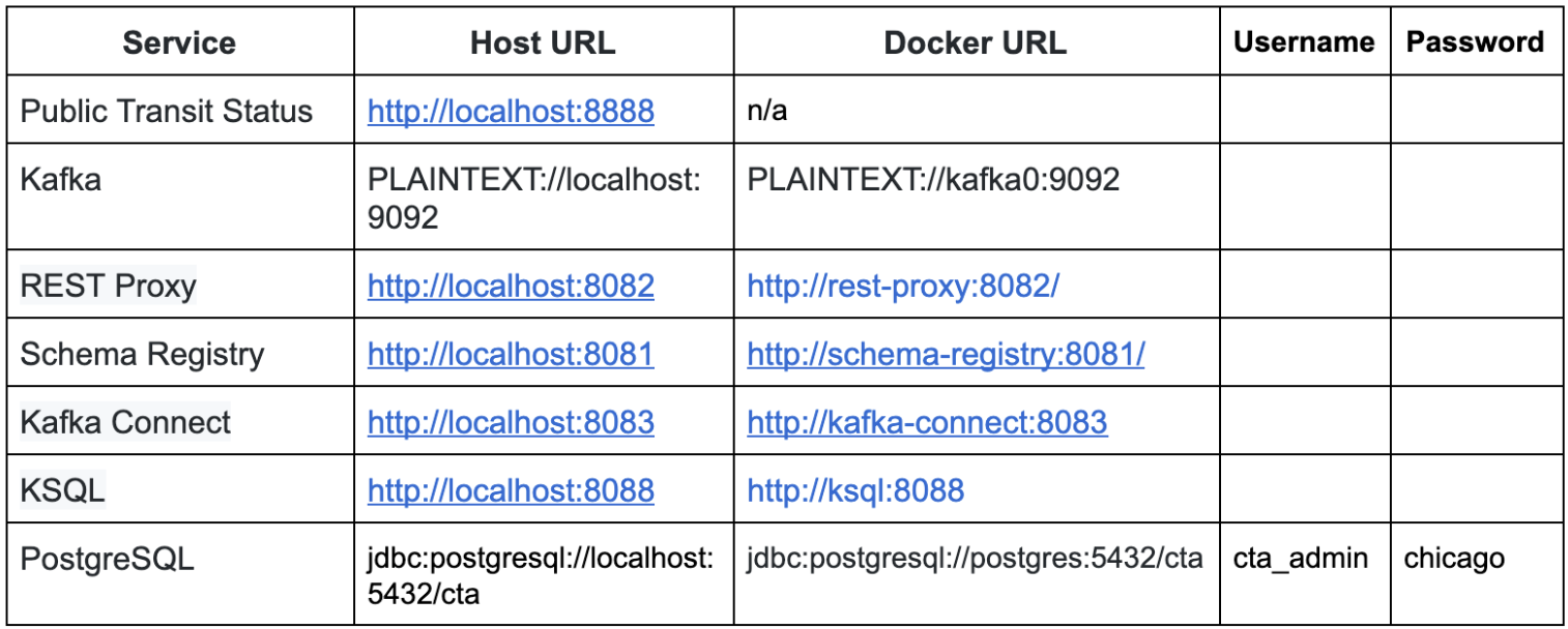 project-urls