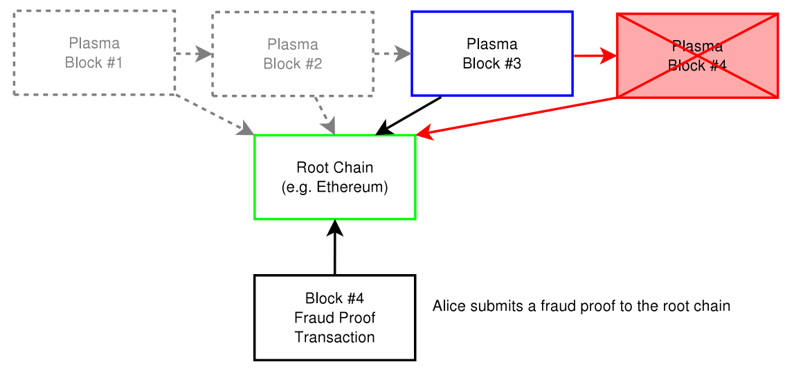 Blockchains of Blockchain