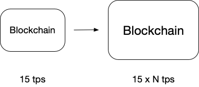 深入理解Plasma（一）Plasma 框架_区块链