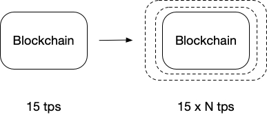 深入理解Plasma（一）Plasma 框架_智能合约_02