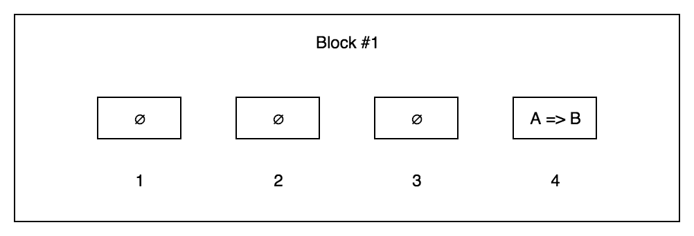 Plasma Cash Block