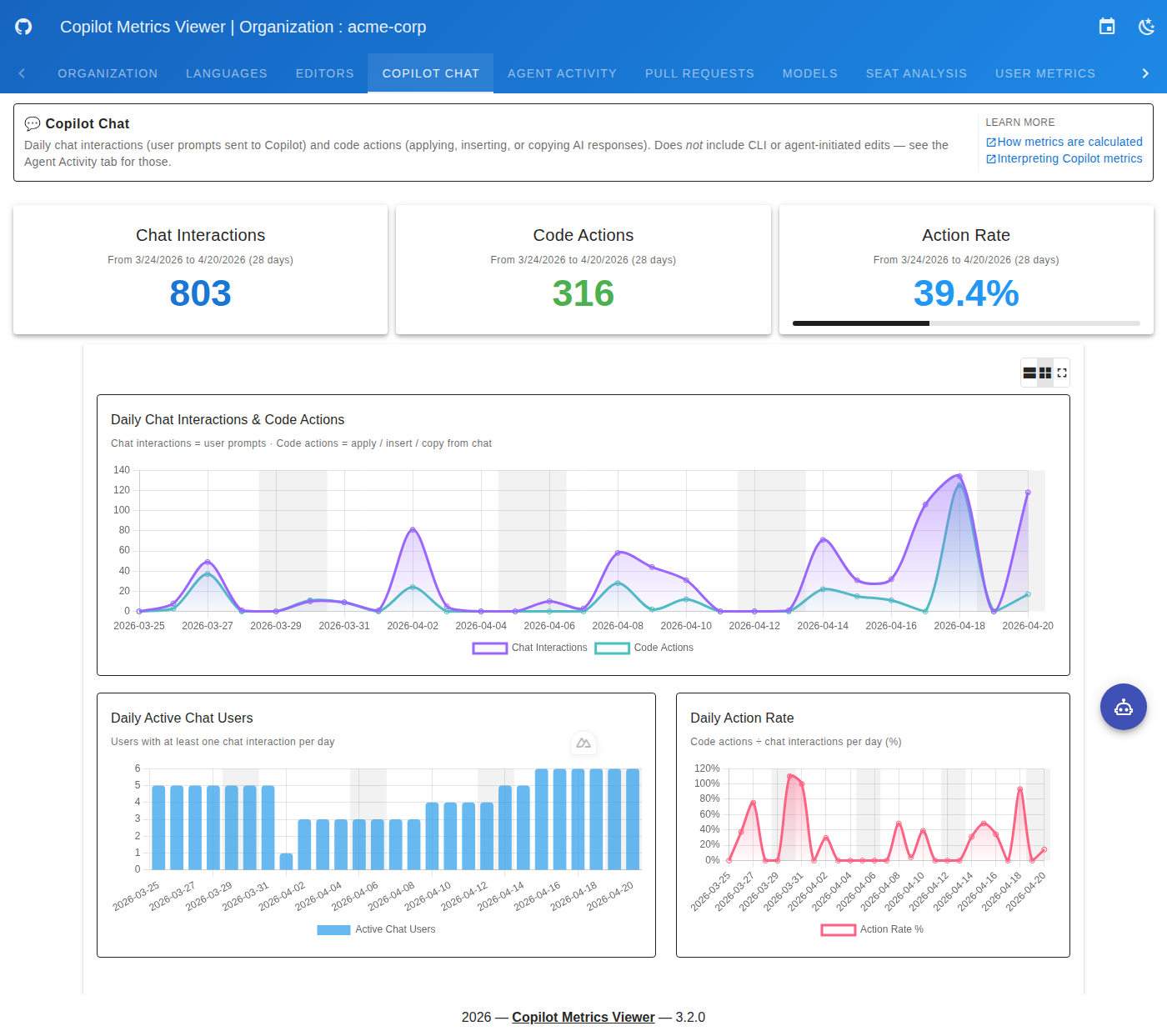 Copilot Chat Metrics Dashboard