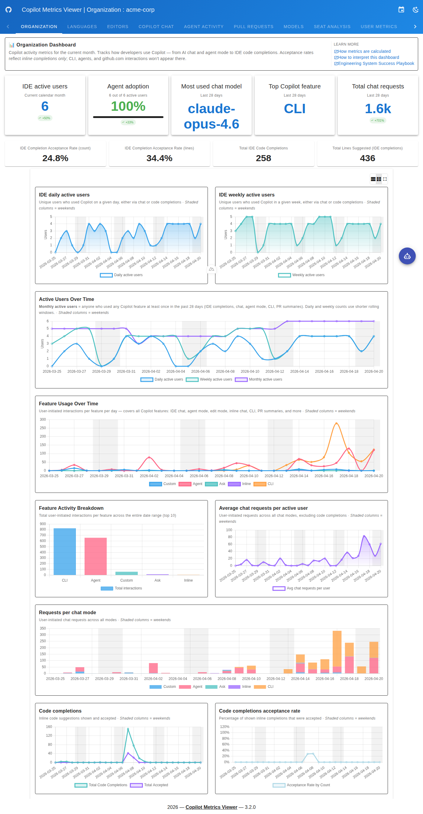 Main Dashboard Overview