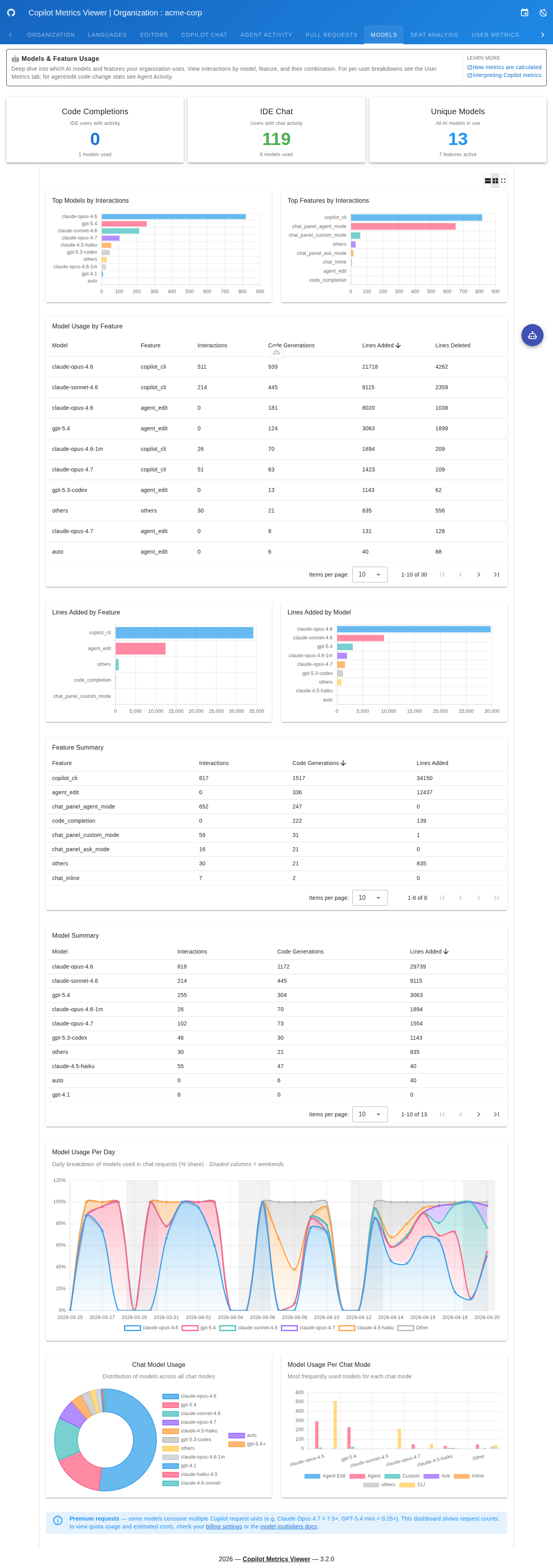 Models Tab