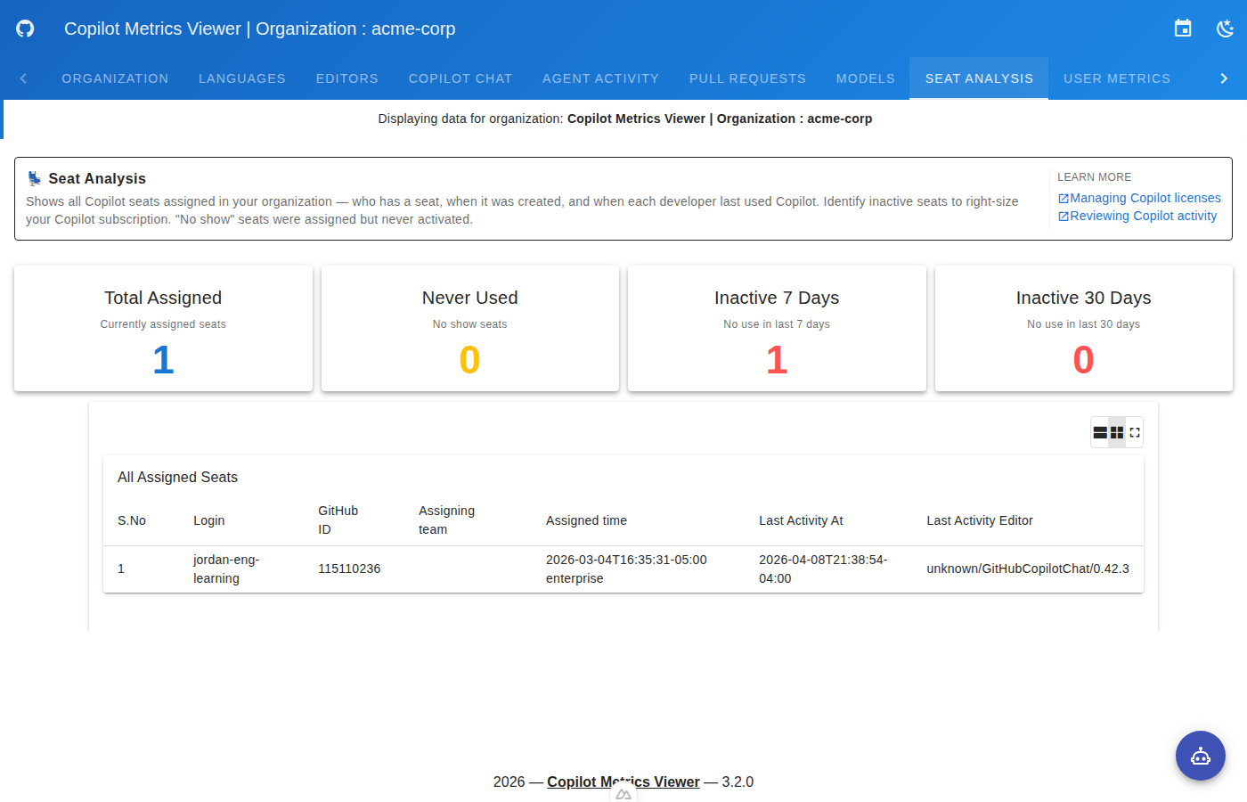 Seat Analysis Dashboard