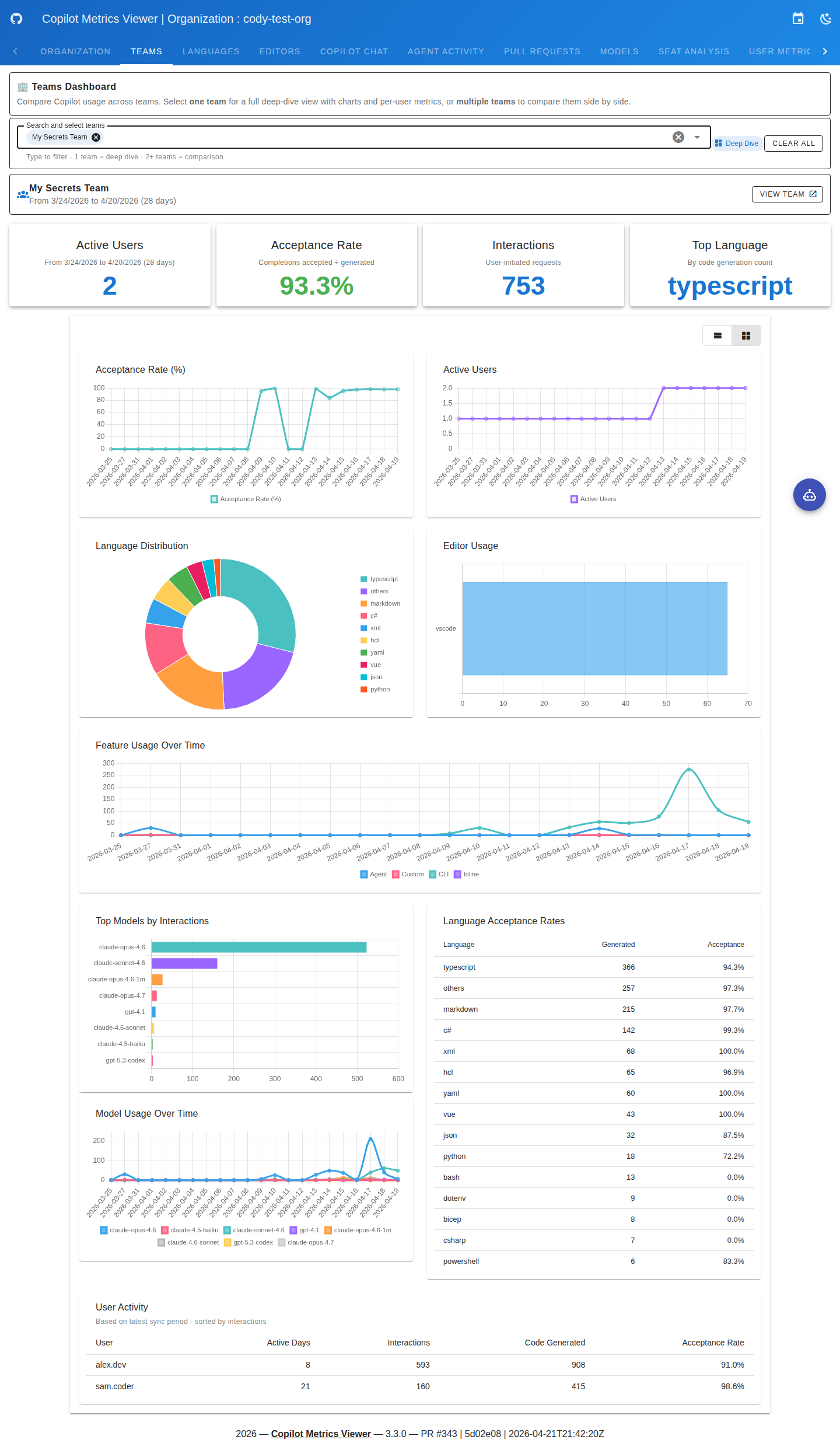 Teams Single Team Deep Dive