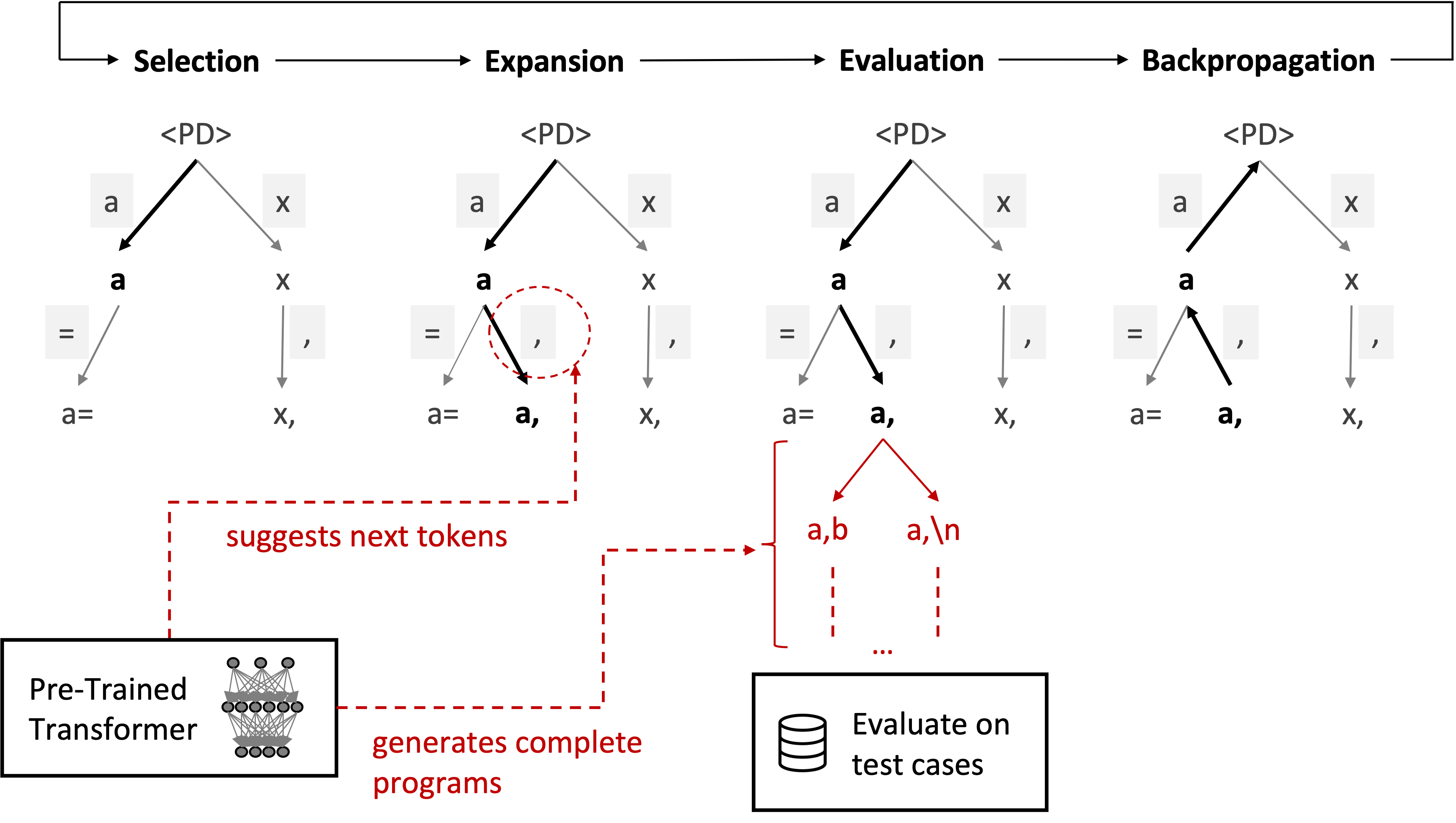 Tree search framwork