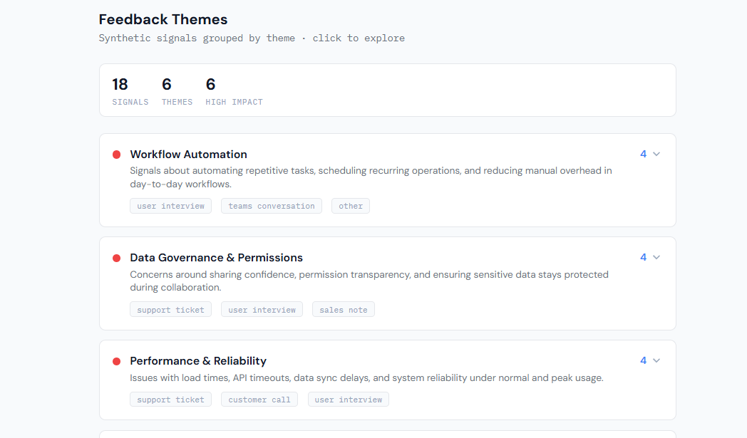 Feedback Themes preview
