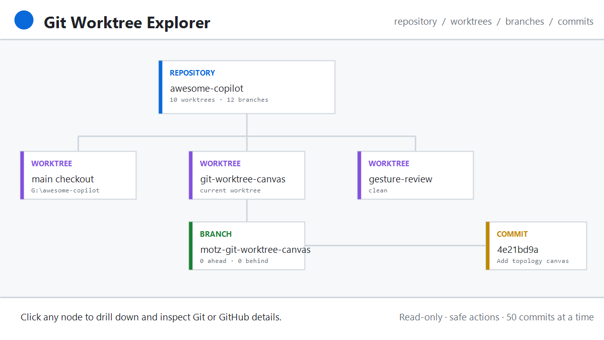 Git Worktree Explorer preview