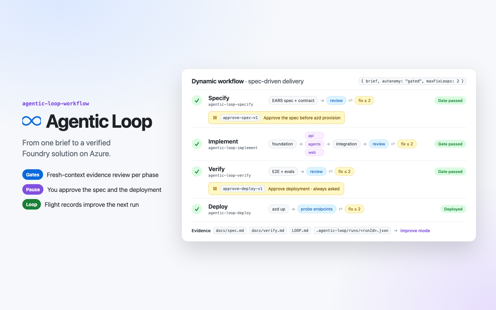 Foundry Agentic Loop Workflow preview