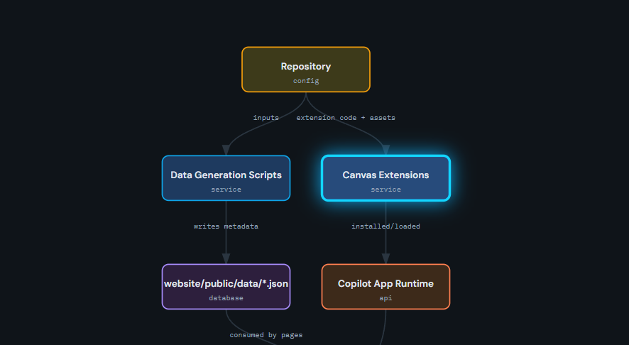 Diagram Explorer preview
