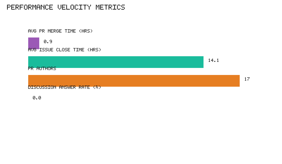 Velocity Metrics