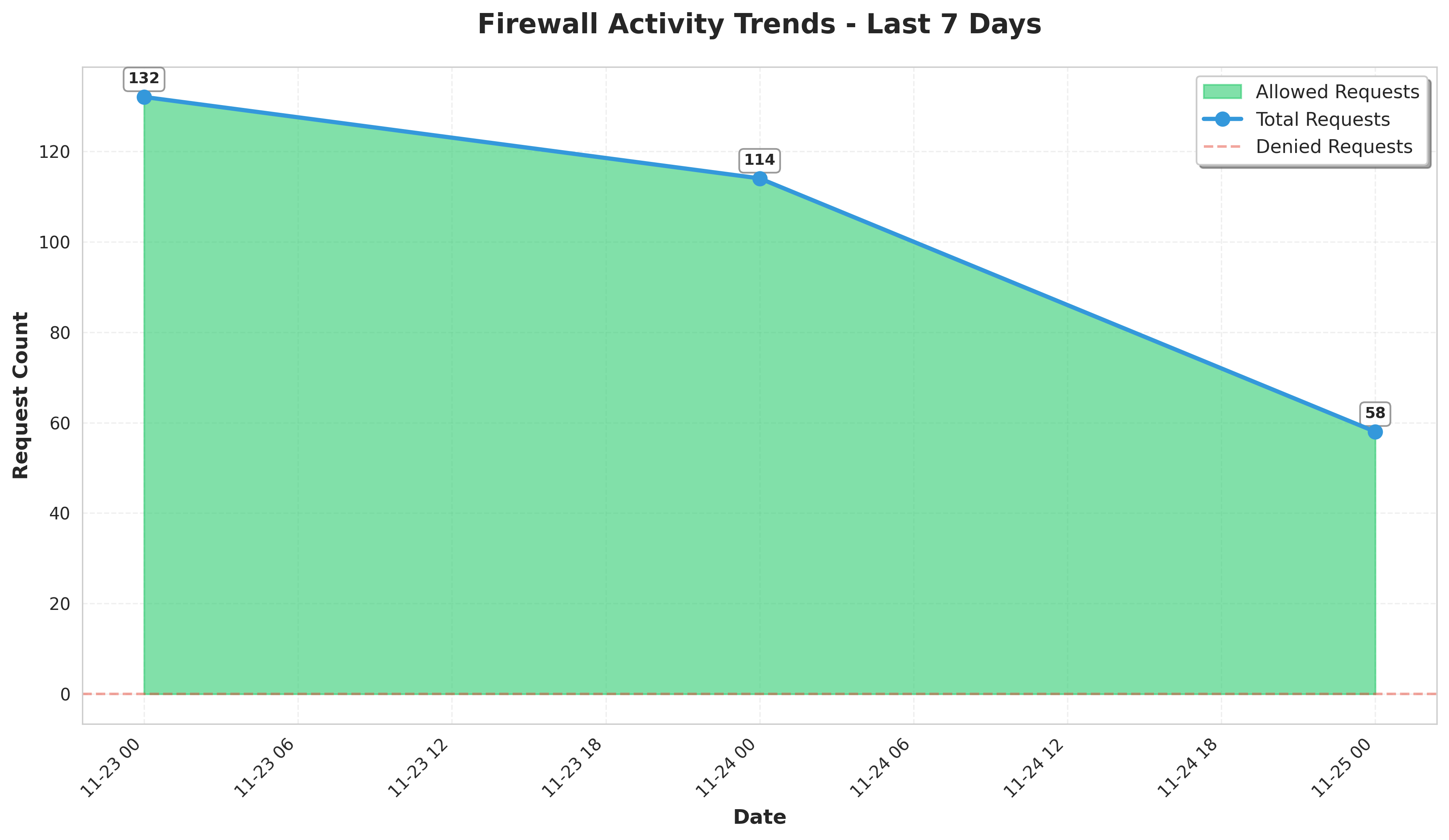 Daily Firewall Report - November 26, 2025 · github gh-aw · Discussion ...