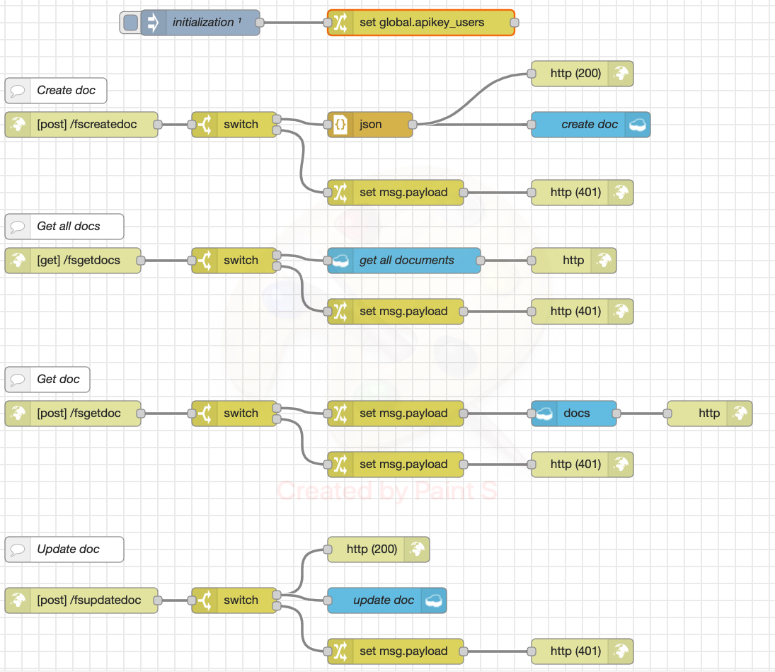 Node-RED flow