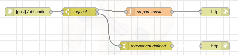 Node-RED Flow