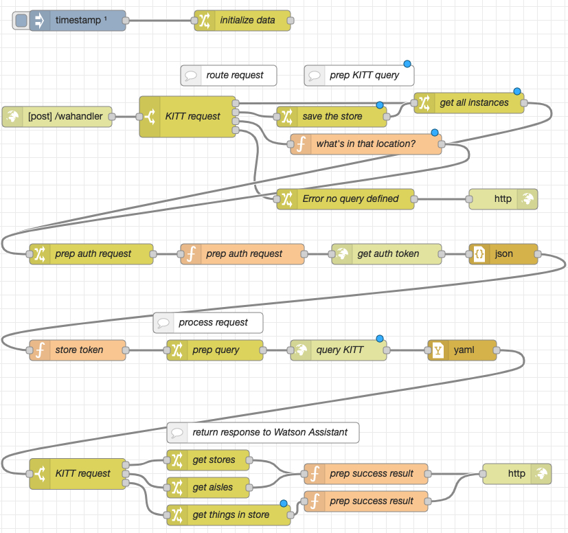 Node-RED flow