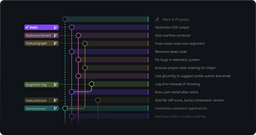 Image of GitLens extension in VSCode