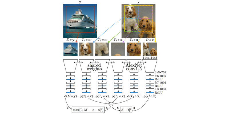 learning hypothesis representation