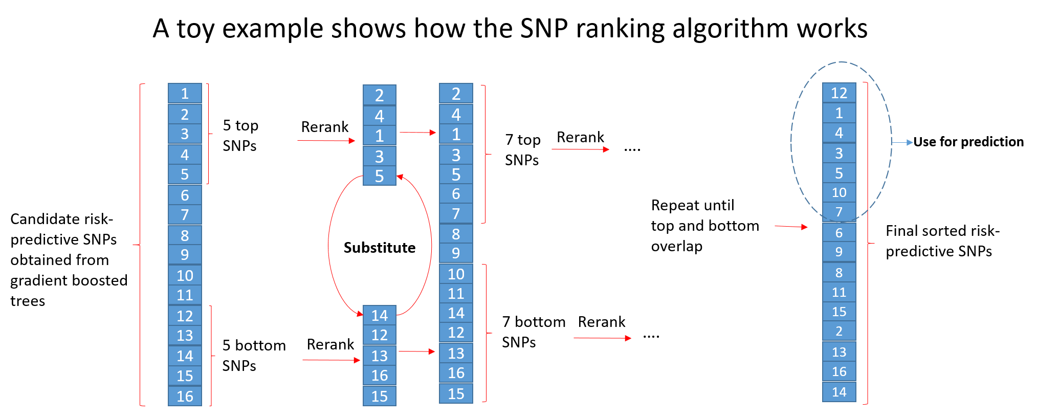 Figure 1 shows a visual representation of the algorithm.